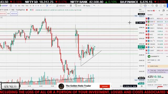 NIFTY & BANKNIFTY LIVE TRADING NOV 18th தமிழ் / ENGLISH  ︻デ═一 ?