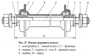 Как правильно настроить втулки колеса велосипеда? Легко!