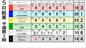 GT61予選２組　第５レース