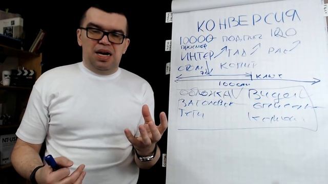 Ответы на вопросы подписчиков Школы Видеоблогеров и Клуба #100по100