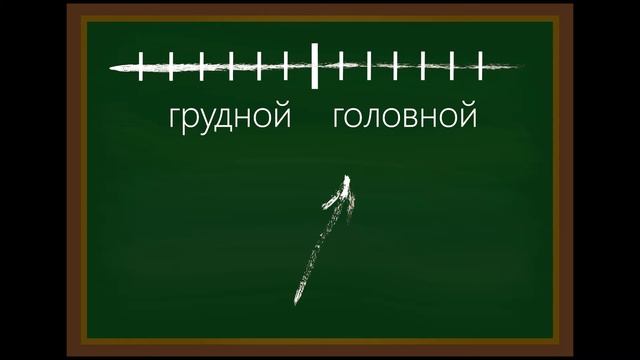 Вокальные регистры.  Грудной голос, головной голос, микст.  Мифы и реальность