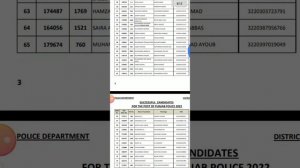 final merat list district layyah php,punjab pilice