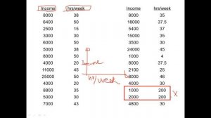 Python Class for Data Analysis Session 17  (Linear Regression)