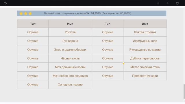 GENSHIN IMPACT - 10 СОВЕТОВ НОВИЧКАМ │ ИДЕАЛЬНЫЙ СТАРТ В 2022 смотреть онлайн