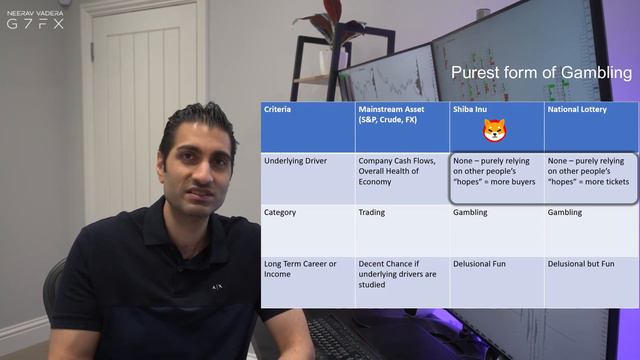 Shiba Inu Crypto Millionaire? смотреть онлайн