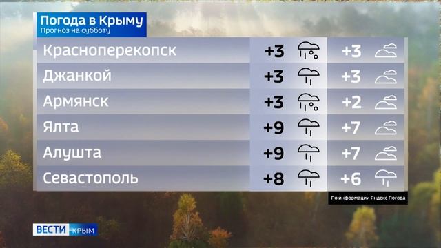 Погода в Крыму на 3 декабря смотреть онлайн