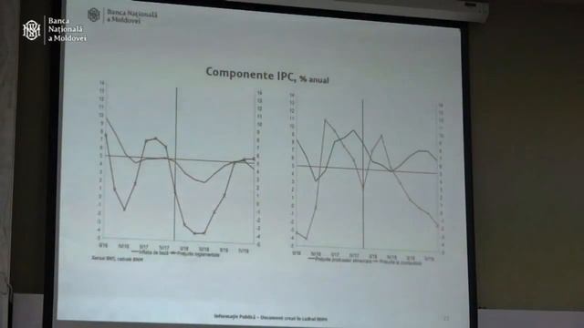 Raportul asupra inflației nr.2, mai 2018 смотреть онлайн