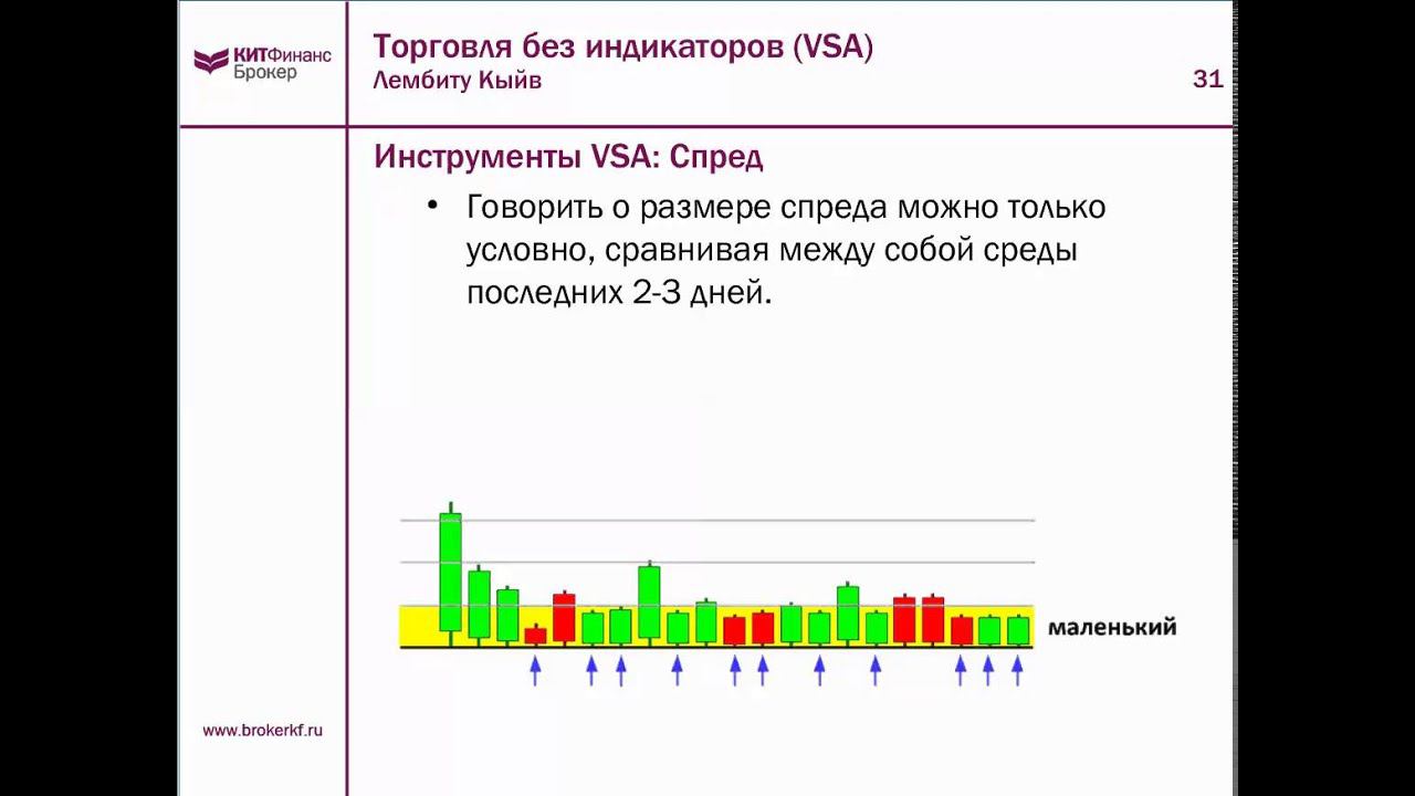 Торговля без индикаторов. Часть 2 (Volume Spread Analysis)