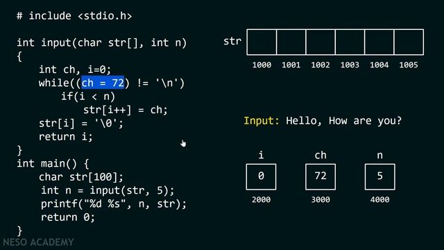 Designing The Input Function using getchar()