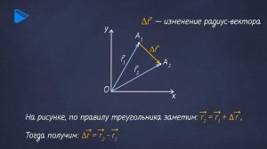 10 Класс - Физика - Перемещение. Радиус-вектор.