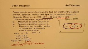 Venn Diagram to Find Least and the Maximum Value of French and Spanish Speaking Persons