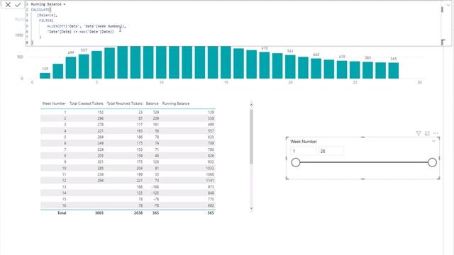 Using ALLEXCEPT To Stop Cumulative Total From Resetting [2023 Update]