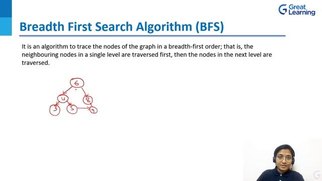 Graphs in Python | Types of Graphs | Python Tutorial for Beginners | Great Learning