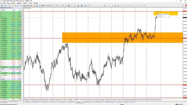 Сигналы форекс | GBPJPY | Торговля против тренда смотреть онлайн