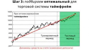 Торговые системы правило 6-ти шагов