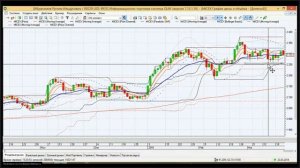 Обзор фьючерсного рынка. Рустем Ибрагимов (22.03.18)