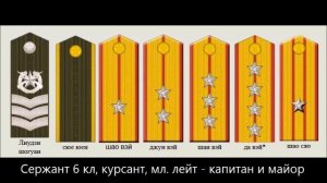 Знаки различия китайской армии