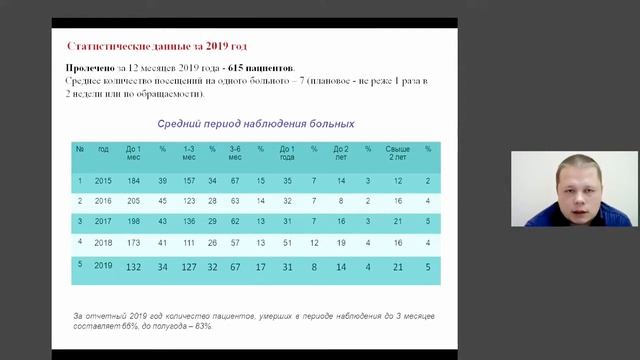Маршрутизация паллиативных пациентов. Антипин П.А.