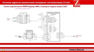 Урок №4 Модули ввода системы Z-Line