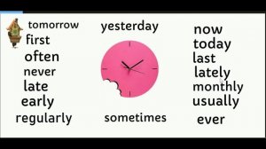 Наречия времени в английском языке - Adverbs of Time