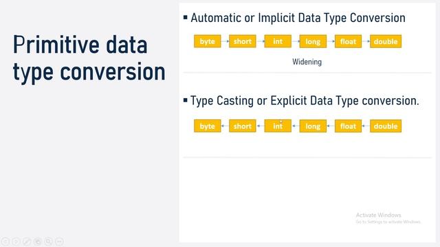 Typecasting in Java | Data Types Conversion in Java | Java Tutorial | Java in Hindi | Java Data Typ