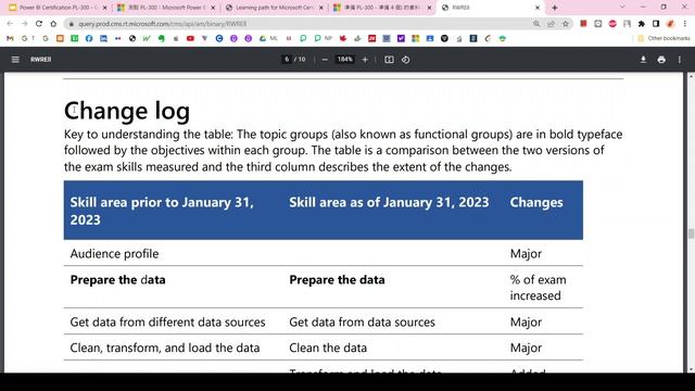 【邁向年薪$10萬美金的第一步】微軟Microsoft Power BI 資料分析師PL-300認證考試資源及準備心得分享(2023) смотреть онлайн