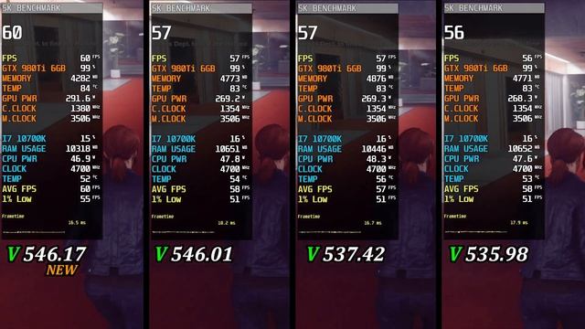 Nvidia Drivers (V 546.17 vs V 546.01 vs V 537.42 vs V 535.98) | 5 Games Test | ft. GTX 980 Ti смотреть онлайн