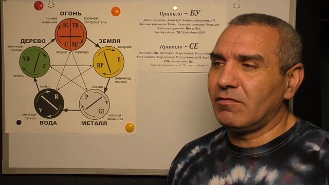 Два Основных правила Воздействия на Точки Акупунктуры.