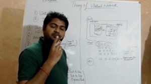 Complete Theory of Virtual Networks-Hindi/Urdu | Microsoft azure tutorial for beginners | AZ-103