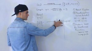 MCR3U (Grade 11 Functions) - Graphing Functions with Transformations Overview