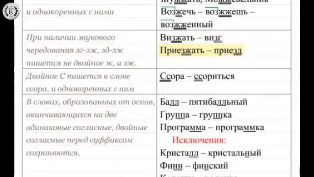 Правописание согласных в корне слова