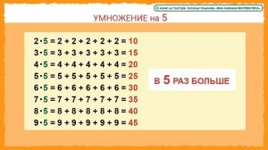 Таблица умножения на 5. Примеры и задачи. Математика 2 класс.