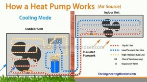 How A Heat Pump Works - HVAC