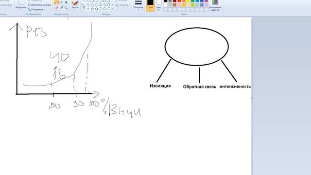 Обучение трейдингу. Обязательные навыки успешного трейдера. смотреть онлайн
