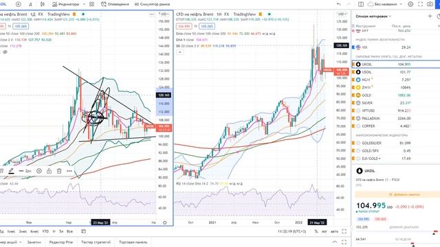 Основы биржевой торговли. Лекция №136 __ Стратегия ценового блицкрига и рубежа з.mp4 смотреть онлайн