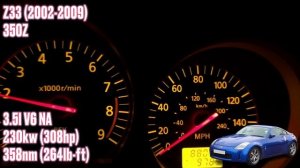 Nissan Z Acceleration Battle | 0-100