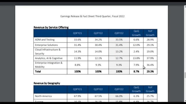 ⭕माल दबा के उठाओ LTI Share में?⭕LTI Q3 Results 2022 Analysis⭕ LTI Share Latest News⭕⭕ LTI Share смотреть онлайн