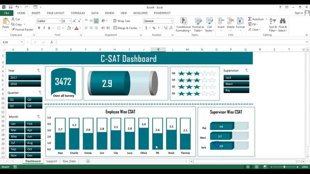 C SAT Dashboard (Part-4) смотреть онлайн