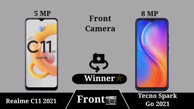 Realme C11 2021 Vs Tecno Spark Go 2021