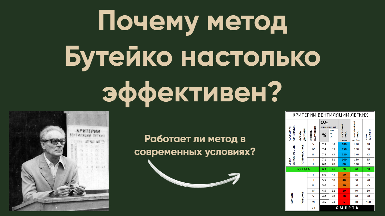 Метод бутейко видео. Метод Бутейко. Максимальная пауза по Бутейко. Бутейко фото. Метод Бутейко теория и практика Новожилов.