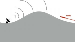 Почему ракету Калибр так трудно сбить. Объясняю простыми словами.