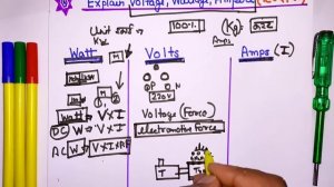 वोल्टेज करंट ओर वाट को समझे | what is Voltage Current & Watts in electricity