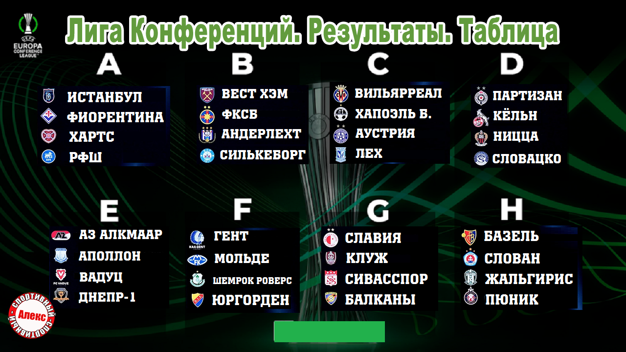 Лига конференций 2022. Лига конференций таблица. Лига конференций 2022-2023 таблица. Лига конференций УЕФА таблица.