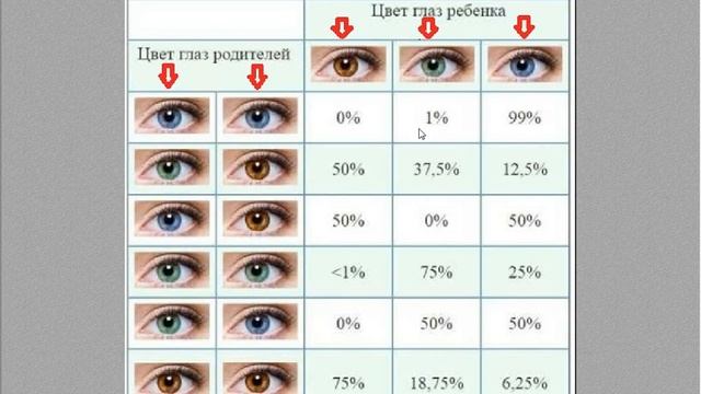 Как определить? Глаза и кровь. Таблица смотреть онлайн