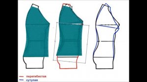 Передне задний баланс изделия. Причины возникновения и способы устранения