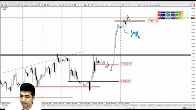 Практический трейдинг с Азизом Абдусаломовым часть 1 07.06.2022 смотреть онлайн