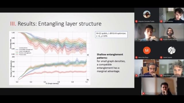Pablo Díez-Valle--"Quantum variational optimization: the role of entanglement and problem hardness" смотреть онлайн