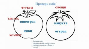 IV четверть Русский язык 1 класс Урок №51