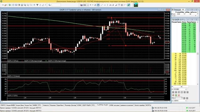 Обзор рынка ФОРТС. Ртс снижение. Рубль снижение. на 31.01.17 смотреть онлайн