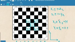 ПИТОНТЬЮТОР  Занятие 2  Условия  Ход слона